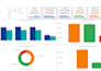 do margin analysis for all team
